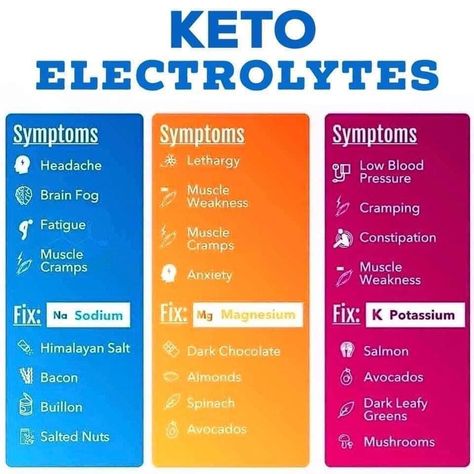 Keto, electrolytes, ketones, drink, weight loss, low carb, keto diet, keto app Ketones Drink, Keto App, Keto Electrolytes, Pruvit Ketones, Pruvit Keto, Keto Products, Keto Drinks, Electrolyte Drink, Keto Supplements