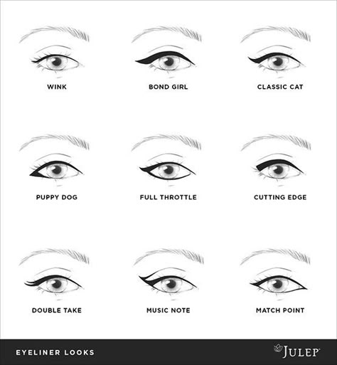 winged eyeliner tutorial. The complete basic drawing. I know this is a tricky thing to accomplish and I have trouble too. But, here is that first drawing to start us off Eyeshadow Hacks, Makeup Cheat Sheets, Easy Eyeshadow, Eyeliner Techniques, Winged Eyeliner Tutorial, Smokey Eyeshadow, Cat Eyeliner, Eyeliner Styles, How To Apply Eyeliner