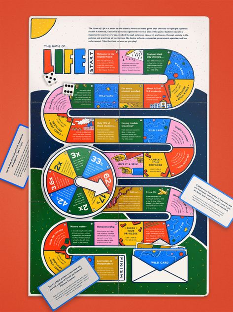 Game Of Life Projects | Photos, videos, logos, illustrations and branding on Behance Board Game Layout, Reban Ayam, Interactive Infographic, Interactive Poster, Cv Original, Game Graphics, Graphic Design Infographic, Board Game Design, Creative Infographic