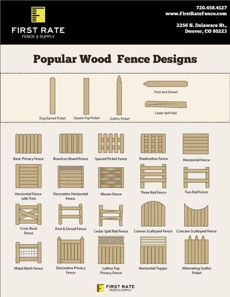 A little guide to popular wood fence designs Small Wooden Fence Ideas, Simple Wood Fence Ideas, Simple Wood Fence, Wood Fence Entrance, 4 Foot Wood Fence Ideas, Wood Fence Styles, Small Garden Fence Ideas Diy, Mini Garden Fence, Farm Fence Diy