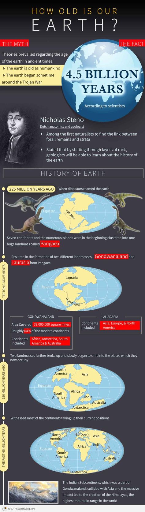 Earth Infographic, Map Of Continents, Basic Geography, History Of Earth, Unusual Facts, Historical Timeline, Study Flashcards, History Facts Interesting, Earth And Space Science