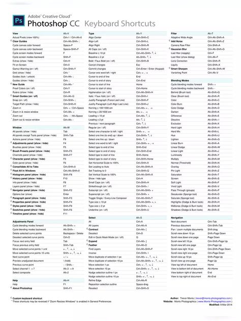 Lightroom Shortcut Keys, Adobe Photoshop Shortcut Keys, Coreldraw Shortcut Keys, Corel Draw Shortcut Keys, Adobe Photoshop Tools, Photoshop Shortcut Keys, Computer Keyboard Shortcuts, Photoshop Keyboard, Photoshop Shortcut