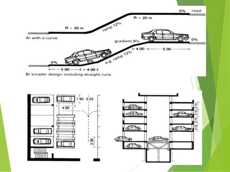 Car Parking Ramp Slope, Basement Parking Plan, Parking Layout, Parking Ramp, Ramps Architecture, Car Park Design, Parking Plan, House Parking, Basement Parking