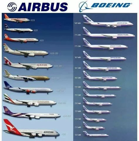 Engineering Canvas 🇺🇸 on Instagram: “Airbus Vs Boeing⠀ -⠀ Like  Share  Tag  Follow⠀ -⠀ -⠀ Follow ➡️ @engineering.canvas ⠀ Follow ➡️ @engineering.canvas ⠀ Follow ➡️…” Turboprop Planes, Boeing Planes, Airplane Hangar, Commercial Plane, Pilots Aviation, Aviation World, Airplane Photography, Boeing Aircraft, Aircraft Painting