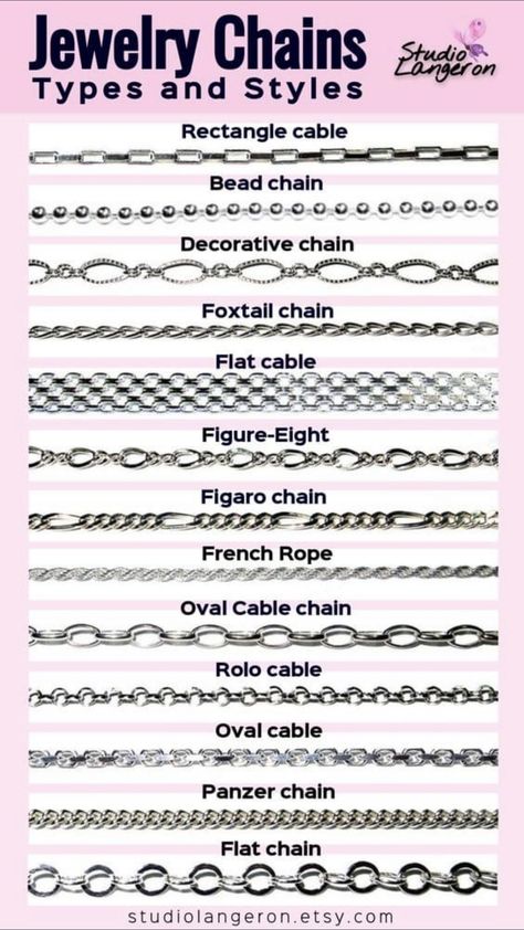 Types Of Chains, Jewelry Chain Types, Chain Types, Jewelry Knowledge, Jewelry Chains, Silver Jewelry Diy, Jewelry Education, Jewerly Making, Jewelry Making Necklace