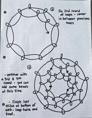 that artist woman: How to Make a Dreamcatcher - netted web - diagram #2 Atrapasueños Diy, Dream Catcher Patterns, Dream Catcher Tutorial, Dream Catcher Craft, Dream Catcher Diy, Crafty Craft, Dreamcatchers, Craft Time, Dream Catchers