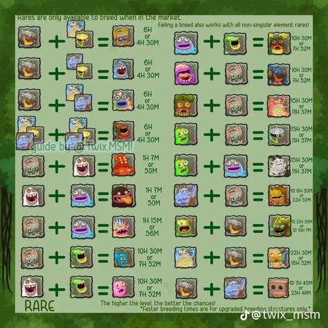 My Singing Monsters Guide, My Singing Monsters Cheats, Plant Monster, My Singing Monsters, Water Island, Plant Breeding, Monster Games, Singing Monsters, Smart Auto