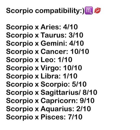 Scorpio Best Love Match, Zodiac Compatibility Scorpio, Scorpio X Sagittarius, Scorpio X Capricorn, Capricorn X Scorpio, Libra X Scorpio, Virgo X Scorpio, Scorpio Boyfriend, Scorpio Love Match