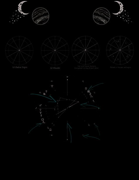 This printable set of book of shadows pages covers the basics of astrology, birth charts, zodiac signs, houses and correspondences, astrological symbols and more, its perfect for any stage witch including beginners in witchcraft and great for any grimoire! Astrology Book Of Shadows Pages, Astrology Basics, Birth Charts, Witch Supplies Reference Page, Basic Witchcraft Grimoire Printable Pages ------------------------------------------- This is part of the basic witchcraft printable grimoir... Zodiac Signs Houses, Basic Witchcraft, Witchcraft Book Of Shadows, Planet Astrology, Witchcraft Grimoire, Astrology Basics, Book Of Shadows Grimoire, Birth Charts, Book Of Shadows Pages