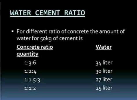 Concrete Septic Tank, Conversion Chart Math, Civil Engineering Handbook, Civil Engineering Software, Grade Of Concrete, Civil Engineering Works, Water Cement Ratio, Surveying Engineering, Architecture Symbols