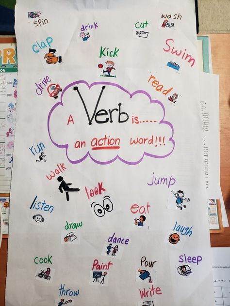 Verbs Anchor Chart Kindergarten, Verb Anchor Chart, Verbs Anchor Chart, Kindergarten Anchor Charts, English Project, English Projects, Action Words, Anchor Chart, English Writing