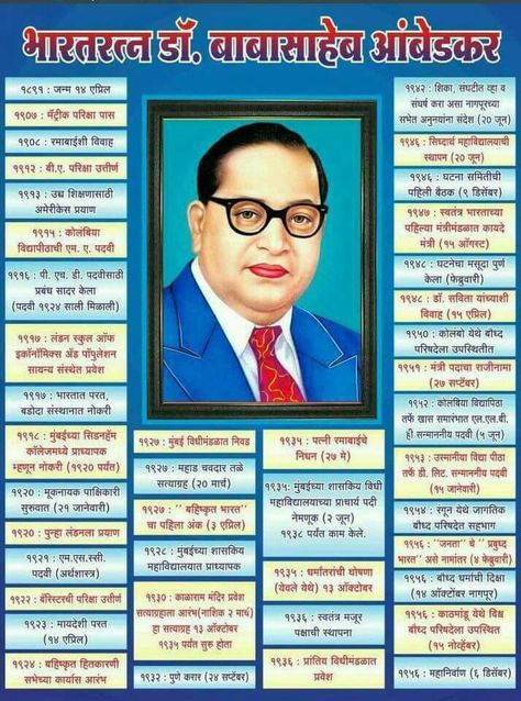 Ias Notes, Bhimrao Ambedkar, Baba Saheb, Br Ambedkar, भारतीय इतिहास, Jay Bhim, Dr Ambedkar Hd Wallpaper New, Babasaheb Ambedkar, Love My Wife Quotes