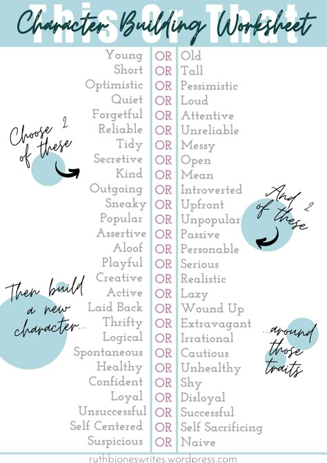 How To Create A Character Design, Build A Character Drawing, How To Develop A Character, Designing A Character, Types Of Characters In A Story, Good Habits For Characters, How To Do Character Design, How To Build A Character, Creating A Character Writing