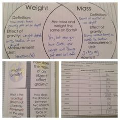 Space Interactive Notebook Pages and Templates - weight vs. mass, gravity rules, how much would you weight on each planet and more. Science Foldables, Astronomy Physics, Gravity Science, Science Lessons Middle School, 7th Grade Science, Notebook Pages, Science Notebook, 8th Grade Science, Matter Science