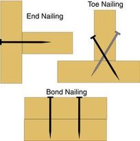 Picture of Framing Basics Build A Garage, Framing Construction, Building A Garage, Beer Fridge, Wood Frame Construction, Woodworking Guide, Diy Building, End Grain, Cabin Plans