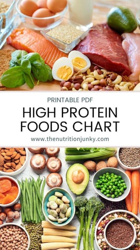 Protein Portion Size, Whole Foods High In Protein, Food With Protein List Of, Healthy Protein List, Protein List Healthy, High Protein Veggies List, Non Processed Protein, Good Sources Of Protein Food, Natural Protein Sources