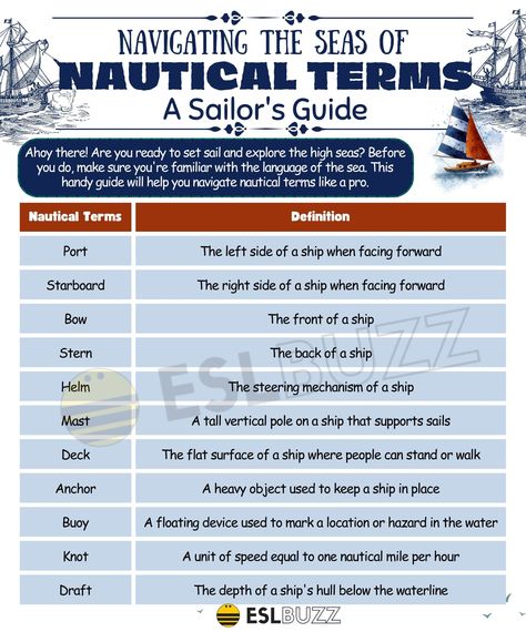 Nautical Terms to Navigate the Turbulent Seas of English Vocabulary Nautical Terms, Sailing Trips, Learning English, English Vocabulary, Learn English, Vocabulary, Sailing, Nautical, Vehicles