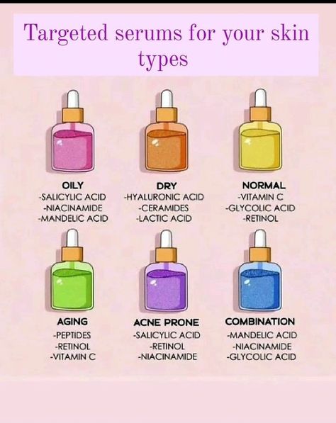 Ingredients for different skin types Best Serum For Acne Prone Skin, Best Serum For Acne, Normal To Combination Skin Care, Best Serum For Combination Skin, Serum Combination Chart, Serum For Acne Prone Skin, Oily Face, Greasy Skin, Acne Serum