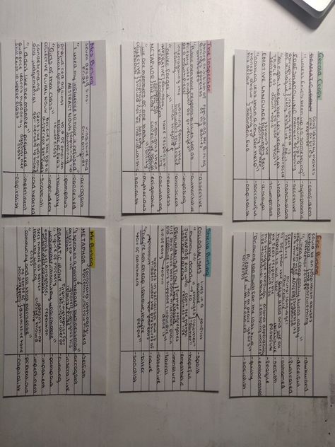 Revision Layout, Inspector Calls Flashcards, An Inspector Calls Revision Notes Mr Birling, Inspector Calls Revision Mindmap, Revision Notes Gcse English An Inspector Calls, An Inspector Calls Flashcards, An Inspector Calls Revision Notes, An Inspector Calls Revision Notes Gerald, An Inspector Calls Quotes