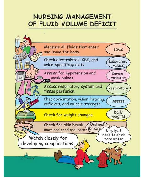 Fluid Volume Deficit, Nursing Management, Nursing Study Tips, Nursing Information, Med Surg Nursing, Nursing Study Guide, Nurse Manager, Nursing Mnemonics, Nursing Student Tips