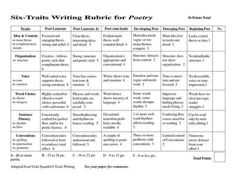 Poetry Rubric Poetry Rubric, Poetry Night, Writing Rubrics, College Essay Topics, Poetry Workshop, 6th Grade Writing, Tutoring Ideas, Bulletin Ideas, Art Rubric