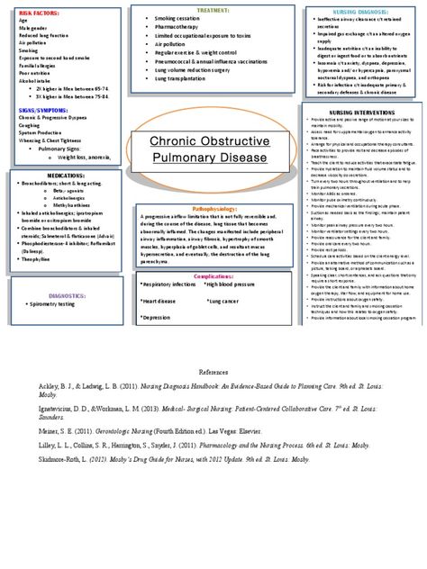 Nursing concept map Care Maps For Nursing, Nursing Process Concept Map, Concept Map Nursing Care Plans, Nursing Concept Map Examples, Concept Maps Nursing Student, Nursing Concept Map Template, Concept Map Nursing, Nursing Concept Map, Nursing Facts