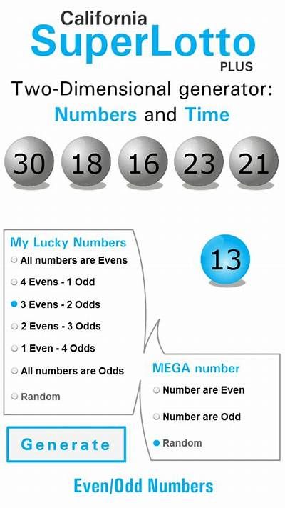 california super lotto winning numbers Super Lotto Winning Numbers, Spiritual Circle, My Lucky Numbers, Super Lotto, Lotto Draw, Lottery Strategy, Lotto Winners, Winning Lottery Ticket, Lotto Winning Numbers