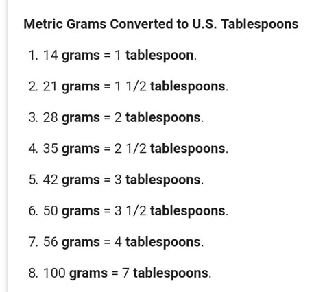 Grams converted to tablespoons Tablespoon Conversion, Cooking Conversion Chart, Baking Conversion Chart, Baking Chart, Cooking Conversions, Baking Conversions, Everyday Math, Recipe Book Diy, Cooking Substitutions