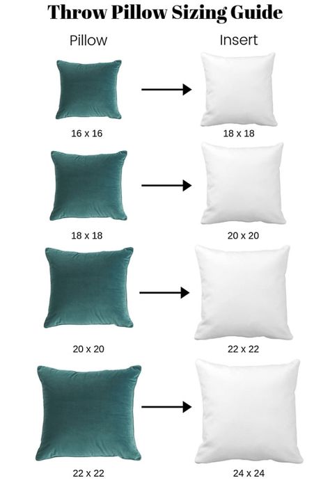 Find out what makes the perfect throw pillow combination. Head over to the blog for a full buying guide on sizing and how it's all about the inserts. Pillow Sofa Decorating Ideas, How To Sew Throw Pillow Covers, How To Make Cushions, How To Sew A Pillow, Pillow Cover Designs Ideas, Sewing Throw Pillows, Cushion Covers Ideas, Sewing Pillows Ideas, Mix And Match Throw Pillows