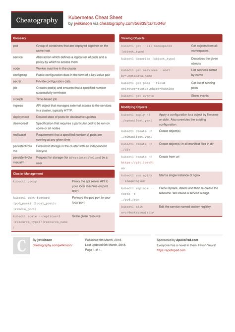 Kubernetes Cheat Sheet by jwilkinson http://www.cheatography.com/jwilkinson/cheat-sheets/kubernetes/ #cheatsheet #kubectl #kubernetes Docker Cheat Sheet, Scikit Learn Cheat Sheet, Kubernetes Cheat Sheet, Regex Cheat Sheet, Command Prompt Cheat Sheet, The Cheat Sheet Pdf, Android Codes, Cloud Computing Technology, Java Programming