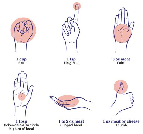 How to Pick the Right Portion Sizes for You Food Coloring Mixing Chart, Food Coloring Chart, Portion Plate, Weight Watchers Tips, Fresh Fruit Salad, Starchy Vegetables, Whole Wheat Pasta, Portion Sizes, Weight Watchers Desserts