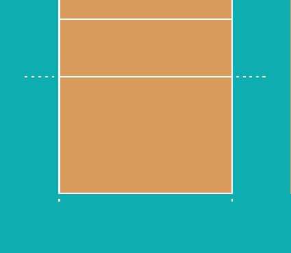 Volleyball Court Measurements, Zones and Playing Areas on the Court Volleyball Court Background, Volleyball Court Diagram, Volleyball Court Size, Penn State Volleyball, Volleyball Template, Volleyball Rules, Books And Pens Photography, Professional Volleyball, Indoor Volleyball