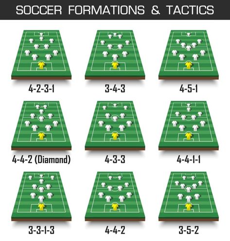 Football Tactics Board, Football Positions, Soccer Passing Drills, Soccer Coaching Drills, Football Formations, Coaching Soccer, Soccer Positions, Football Coaching Drills, Soccer Practice Drills