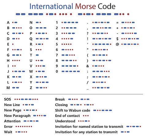 Moris Code, Code Letters, Morse Code Letters, Morris Code, International Morse Code, Morse Code Tattoo, Tattoo Letters, Morse Code Words, Alphabet Code