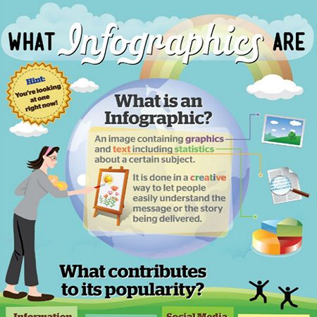 50 Well-Designed Infographics About Design (Part 1) | CreativePro.com What Is An Infographic, Technology Activities, Visible Thinking, Tech Lab, Technology Lab, Summative Assessment, Learning Skills, Future Teacher, Technology Tips