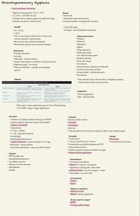 Bronchopulmonary Dysplasia, Chronic Lung Disease, Mechanical Ventilation, Lung Disease, Respiratory, Disease