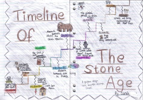 stone age timeline Stone Age Timeline, Stone Age Projects For Kids, Stone Age Year 3, Stone Age Ks2, Stone Age Display, Stone Age Activities, Geography Project, Secular Homeschool, Prehistoric Age