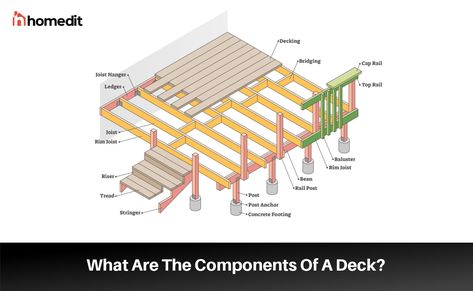 Hardscape Materials, Deck Structure, Deck Balusters, Parts Work, Big Deck, Deck Framing, Pvc Decking, Step Treads, Concrete Footings