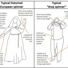 Fig 1. A typical historical European spinner and a typical “drop spinner”. Image by Mary Cleaton. Mayan Hand Spinner, Spinning Wool Drop Spindle, Diy Drop Spindle, Drop Spindle Spinning, Spinning Yarn Drop Spindle, Drop Spinning, Spinning Thread, Spinning Yarn Fiber, Spindle Spinning