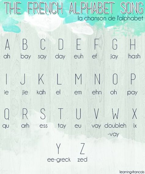 L'alphabet French Alphabets With Pronunciation, French Letters Alphabet, French Alphabet Pronunciation, Alphabet In French, French Alphabets, Gcse French, French Pronunciation, Learn To Speak French, French Alphabet