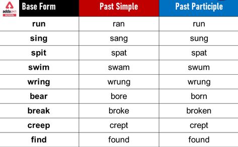 Verb Forms V1 V2 V3- Three Forms of Verb Forms Of Verb, Verb Forms V1 V2 V3, Three Forms Of Verb, Types Of Verbs, Verb Examples, Regular And Irregular Verbs, Simple Present Tense, Form Example, Perfect Tense