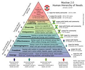 Maslow Pyramid, Maslow’s Hierarchy Of Needs, Hierarchy Of Needs, Maslow's Hierarchy Of Needs, Psychology Notes, Education Positive, Personal Power, Mental And Emotional Health, Social Work