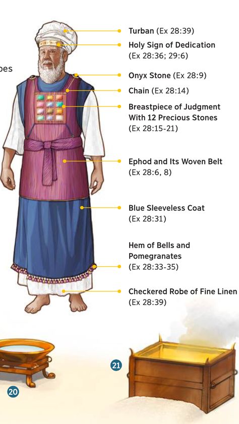 High priest Aaron and his garb. Priestly Garments, Tabernacle Of Moses, Revelation Bible, Two Angels, Bible Study Help, Understanding The Bible, Bible Illustrations, Bible History, Bible Study Notebook