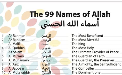 https://islamlearnandteach.blogspot.com/2023/06/99-names-of-allah-al-asma-ul-husna-with.html Allah 99 Names, Asma Ul Husna, 99 Names Of Allah, Names Of Allah, Ar Rahman, Muslim Kids, Muslim Book, New Quotes