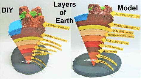 earth layer model making  science project | DIY | craftpiller  @howtofunda ​ Layers Of Earth Project Ideas 3d, Earth Structure Model, Layers Of The Earth Model Projects Ideas, Model Of Earth Layers Projects, 3d Earth Layers Project, Earth Model Project Ideas, Earth Layers Model, Earth Layers Project, Science Project Models