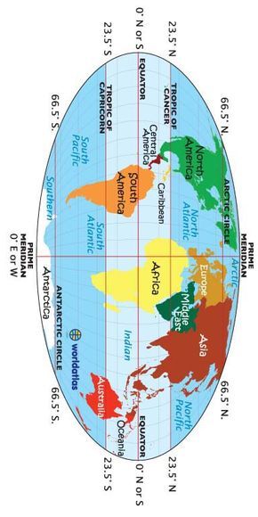 Greenwich Meridian, Animal Encyclopedia, Prime Meridian, Picture Comprehension, Teaching Board, Tropic Of Capricorn, 3rd Grade Social Studies, Social Studies Curriculum, 4th Grade Social Studies