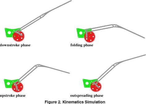 [PDF] Design and Research on Mechanism of Bionic Flapping-wing Air Vehicle | Semantic Scholar Valentino Cosplay, Wing Mechanism, Dragon Project, Diy Montessori Toys, Computational Fluid Dynamics, Pdf Design, Robotics Projects, Fluid Dynamics, New Aircraft