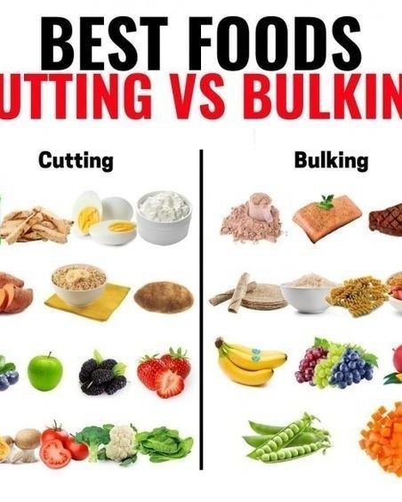 Weight loss tips and tricks, healthy tips every day, blood sugar level support ❣️ Check Link in my 🅱️1️⃣🅾️ #weightlosstricksandtips #weightloss #share Bulking Foods, Bulking Meals, Exercise Science, Weight Gain Meals, Bodybuilding Diet, Increase Muscle Mass, Jillian Michaels, Fat Loss Diet, Fitness Gear