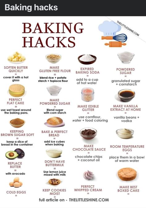 Cookie Challenge Ideas, Fall Baking Challenge, Baking Challenge Ideas, How To Charge For Baked Goods, Baking Substitutions Chart, Dessert List, Ideas With Friends, Baking Chart, Baking Challenge