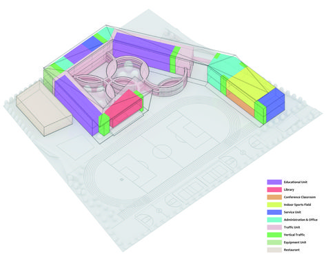 Primary Schools Designs, Space Organization Architecture Diagram, Primary School Plan Architecture, Primary School Architecture Concept, School Concept Architecture Ideas, Primary School Plan, School Design Concept, Primary School Architecture, Primary School Design